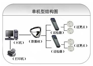 雅江县巡更系统六号