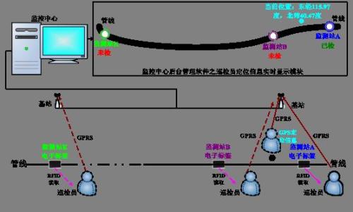 雅江县巡更系统八号