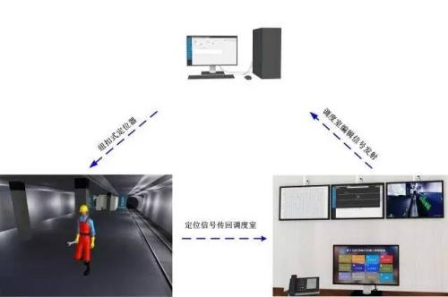 雅江县人员定位系统三号