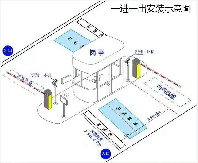 雅江县标准车牌识别系统安装图