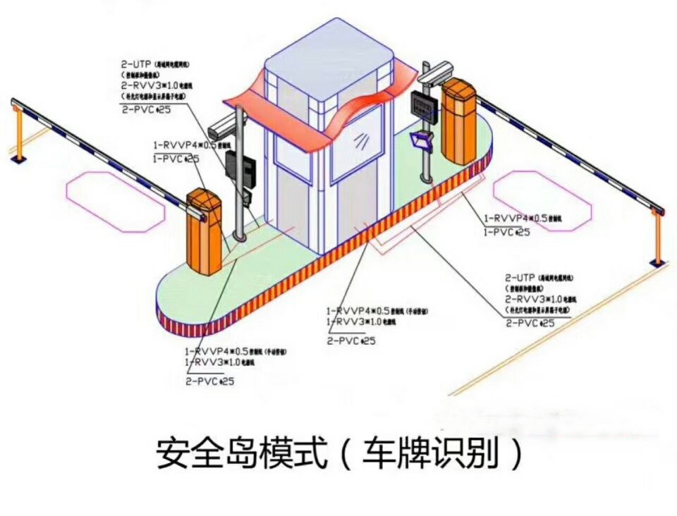 雅江县双通道带岗亭车牌识别