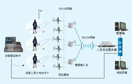 雅江县人员定位系统一号