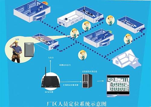 雅江县人员定位系统四号