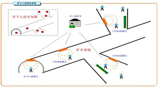 雅江县人员定位系统七号